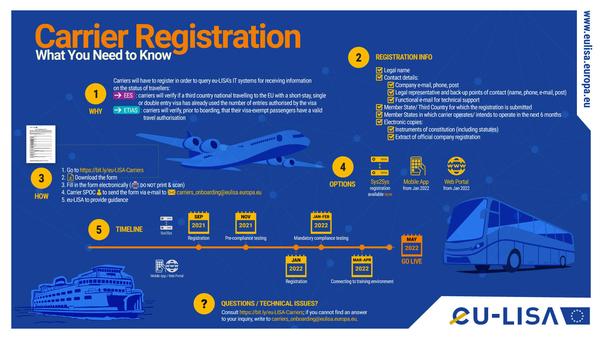 1 4 Billion People Obliged To Apply For An Etias When Travelling To Eu By End Of 2022 Schengenvisainfo Com