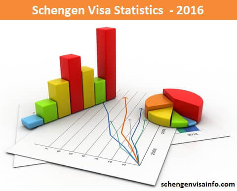 visa by statistics schengen country Schengen 2016: 13.9 Visa million issued Statistics States